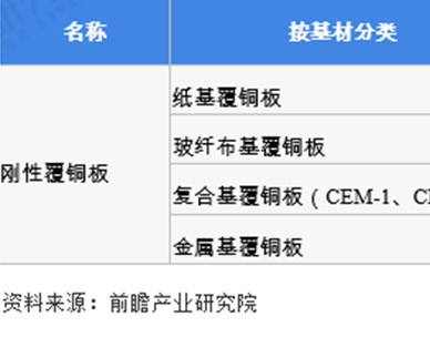 中国刚性覆铜板行业市场现状及发展前景分析